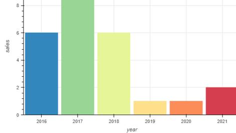 bokeh-bar-graph.png