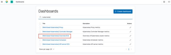 Kibana Kubernetes Dashboards