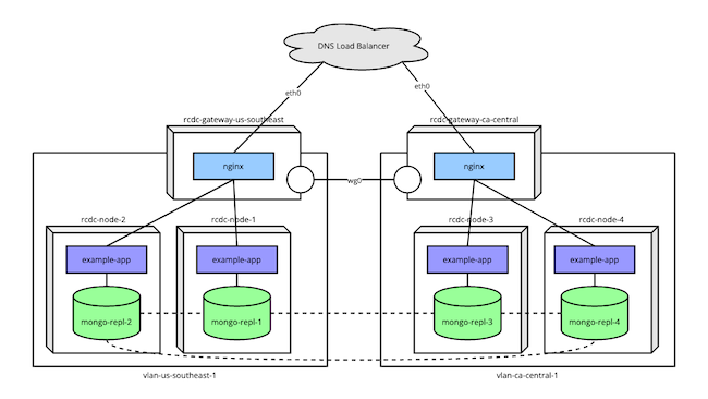 A diagram of the infrastructure